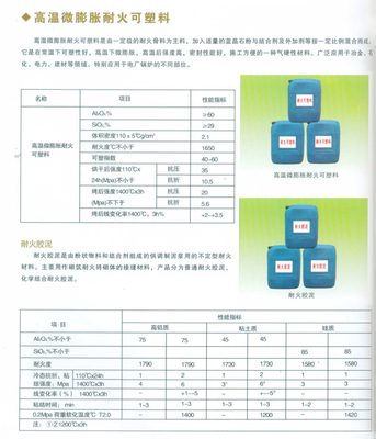 【高温微膨胀耐火可塑料】价格,厂家,图片,其他保温吸声材料,徐州市刘伟物资经销处-